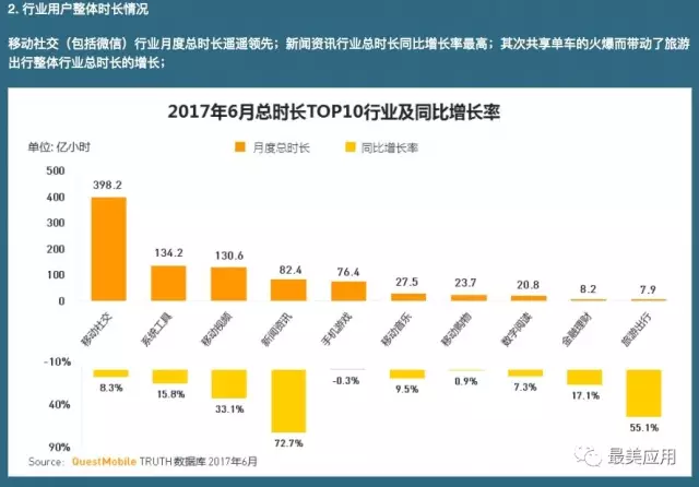 新能源行业成为经济发展新动力